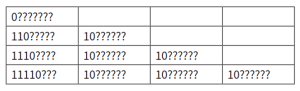 CAIE-CS2nd-1.1.5-1.png