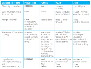 CAIE-CS2nd-21.2-13.png