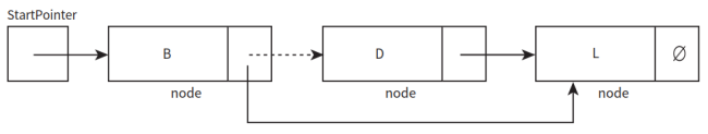 CAIE-CS2nd-10.4.2-10.png