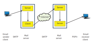 CAIE-CS2nd-14.1.4-1.png