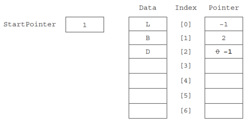 CAIE-CS2nd-10.4.4-5.png