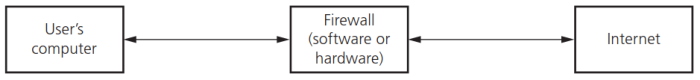 CAIE-IGCS-5.3.2-1.png