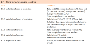 CAIE-IGECO2018-3.7要求.png