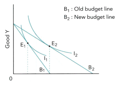 CAIE2023-7.2.2-4.png