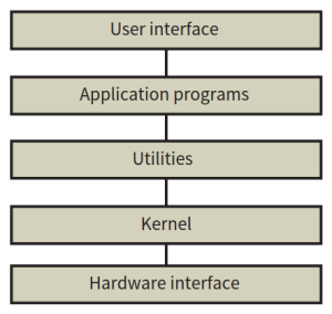 CAIE-CS2nd-16.1.1-1.png