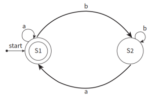 CAIE-CS2nd-12.2.2-2.png