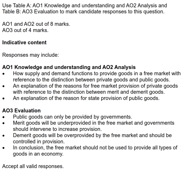 9708-2023-specimen-paper-2 - A level and IG Revision Wiki