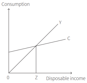 CAIE2023-9.1.2-3.png