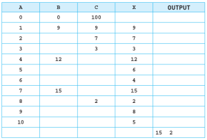 CAIE-IGCS-7.7-2.png