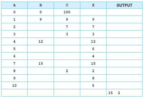 CAIE-IGCS-7.7-2.png