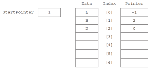 CAIE-CS2nd-10.4.4-1.png