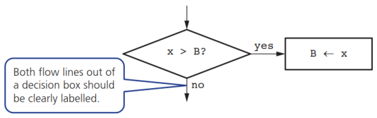 CAIE-IGCS-7.2c-6.png