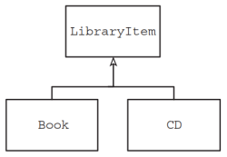 CAIE-CS2nd-20.1.2-15.png