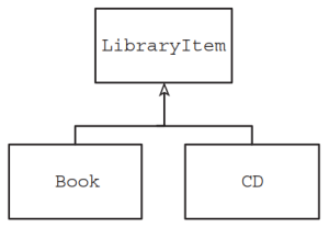 CAIE-CS2nd-20.1.2-15.png