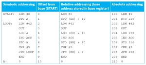 CAIE-CS2nd-20.1.2-2.png