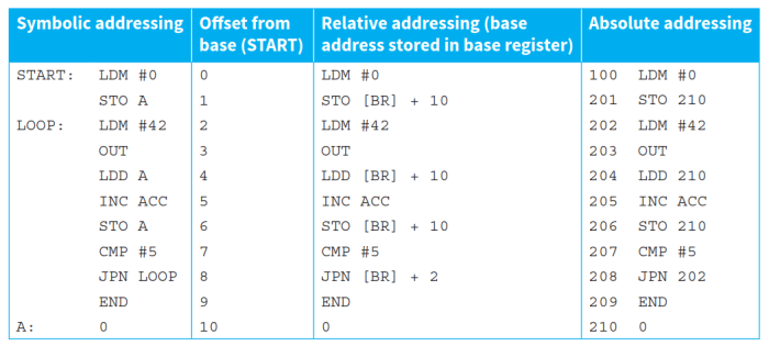 CAIE-CS2nd-20.1.2-2.png