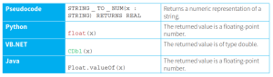 CAIE-CS2nd-21.2-31.png