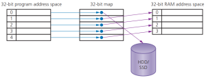 CAIE-IGCS-3.3.4-3.png