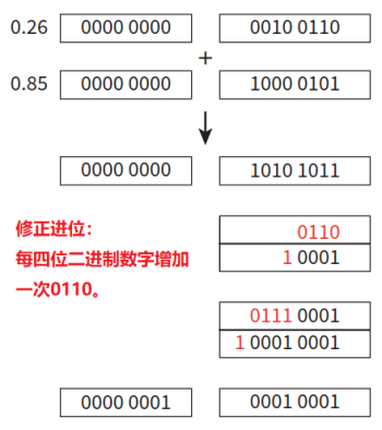 CAIE-CS2nd-1.1.2-3.png