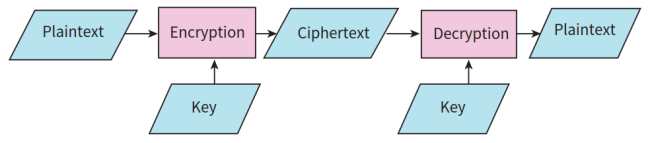 CAIE-CS2nd-17.1.1-1.png