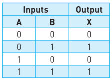 CAIE-IGCS-10.3c-1.png