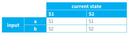 CAIE-CS2nd-12.2.2-1.png