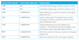 CAIE-CS2nd-4.2.4-1.png