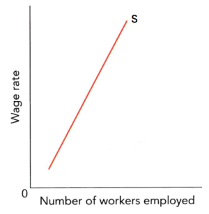 CAIE2023-8.3.5-5.png