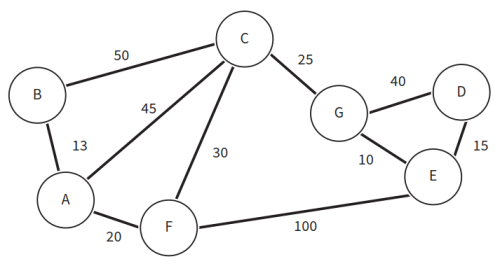 CAIE-CS2nd-18.1.1-12.png