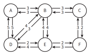 CAIE-CS2nd-18.1.1-3.png