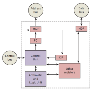 CAIE-CS2nd-4.1.4-2.png