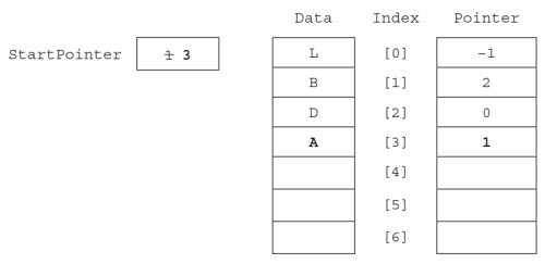 CAIE-CS2nd-10.4.4-2.png