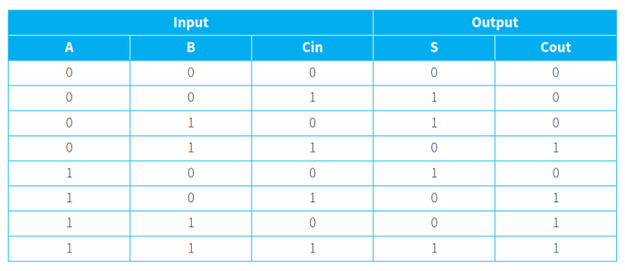 CAIE-CS2nd-15.2.1-4.png