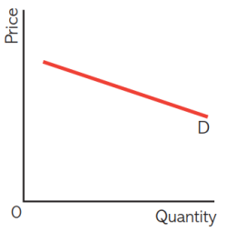 CAIE2023-2.2.4-2.png