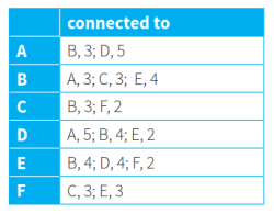 CAIE-CS2nd-18.1.1-9.png