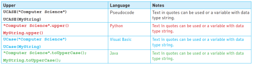 CAIE-IGCS-8.1.4e-3.png