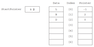 CAIE-CS2nd-10.4.4-4.png