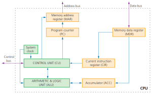 CAIE-IGCS-3.1.2a-1.png