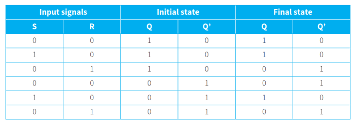 CAIE-CS2nd-15.2.2-2.png