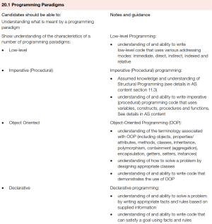 CAIE-CS2nd-20.1要求.png