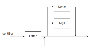 CAIE-CS2nd-16.2.3-1.png