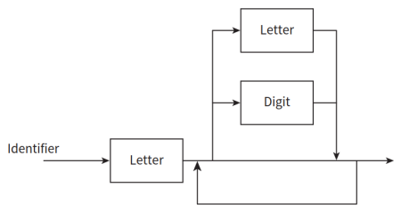 CAIE-CS2nd-16.2.3-1.png