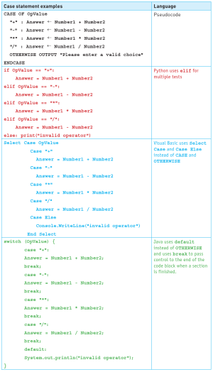 CAIE-IGCS-8.1.4b-3.png