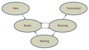 CAIE-CS2nd-16.1.3-1.png