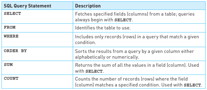 CAIE-IGCS-9.4-1.png