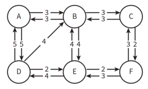 CAIE-CS2nd-18.1.1-5.png