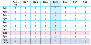 CAIE-IGCS-2.2.2-2.png