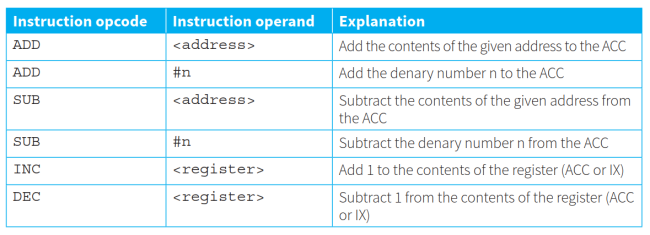 CAIE-CS2nd-4.2.4-2.png