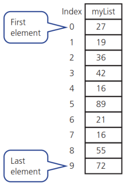 CAIE-IGCS-8.2.1-1.png