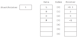 CAIE-CS2nd-10.4.4-3.png